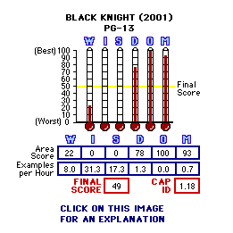Black Night (2001) CAP Thermometers