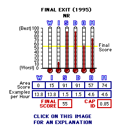 Final Exit (2001) CAP Thermometers