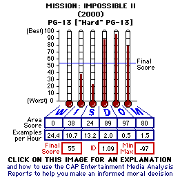 Mission: Impossible II (2000) CAP Thermometers
