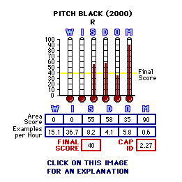 Pitch Black (2000) CAP Thermometers