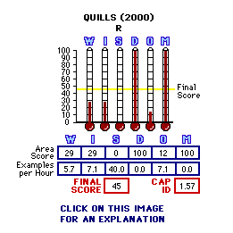 Quills (2000) CAP Thermometers