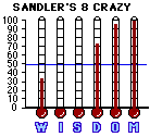 8 Crazy Nights (2002) CAP Mini-thermometers