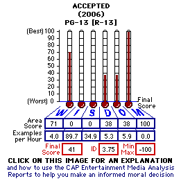 Accepted (2006) CAP Thermometers