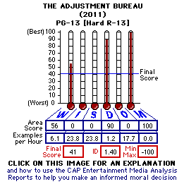 The Adjustment Bureau (2011) CAP Thermometers