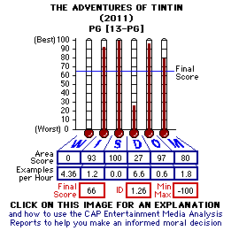 The Adventures of Tintin (2011) CAP Thermometers