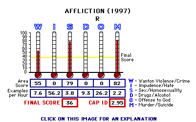 Affliction (1997) CAP Thermometers