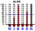 Alive (1993) CAP Mini-thermometers