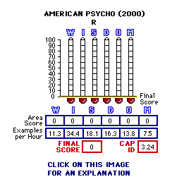 American Psycho (2000) CAP Thermometers