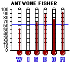 Antwone Fisher (2002) CAP Mini-thermometers