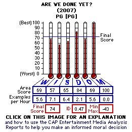 Are We Done Yet? (2007) CAP Thermometers