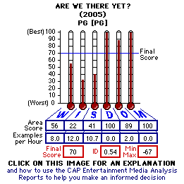 Are We There Yet? (2005) CAP Thermometers