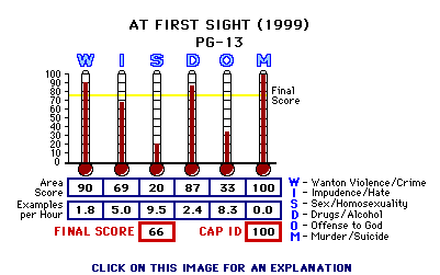 At First Sight (1999) CAP Thermometers