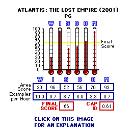 Atlantis (2001) CAP Thermometers