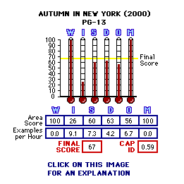 Autumn in New York (2000) CAP Thermometers