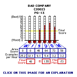 Bad Company (2000) CAP Thermometers