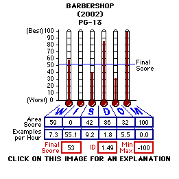 Barbershop (2002) CAP Thermometers