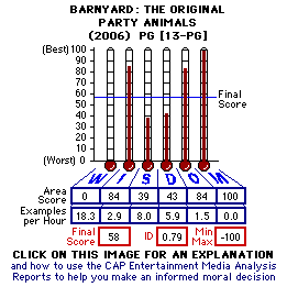 Barnyard: The Original Party Animals (2006) CAP Thermometers