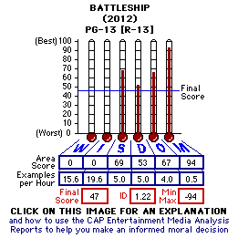 Battleship (2012) CAP Thermometers