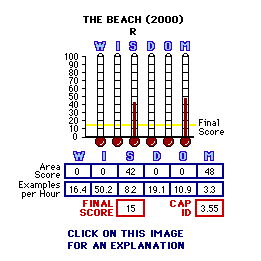 TITLE (YEAR) CAP Thermometers