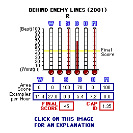 Behind Enemy Lines (2001) CAP Thermometers