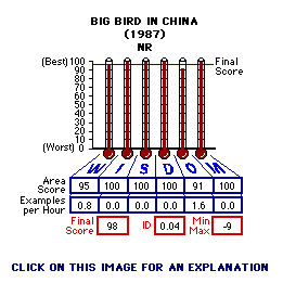 Big Bird in China (1987) CAP Thermometers