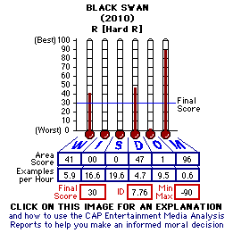 Black Swan (2010) CAP Thermometers