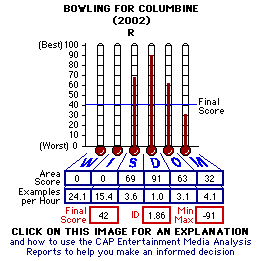 bowling for columbine essay analysis words bowling for columbine essay analysis words