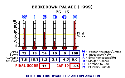 Brokedown Palace (1999) CAP Thermometers