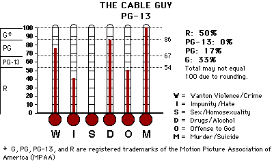 The Cable Guy CAP Thermometers
