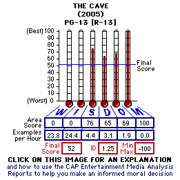 The Cave (2005) CAP Thermometers