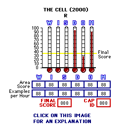 The Cell (2000) CAP Thermometers