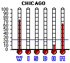 Chicago (2002) CAP Mini-thermometers