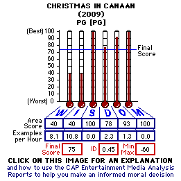 Chrstmas in Canaan (2009) CAP Thermometers