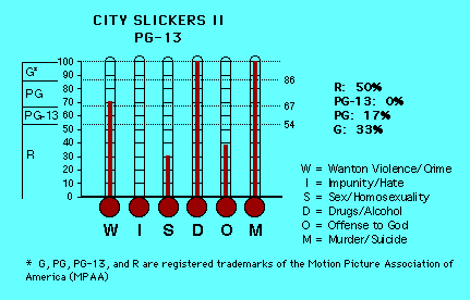 City Slickers II CAP Thermometers
