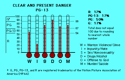Clear and Present Danger CAP Thermometers