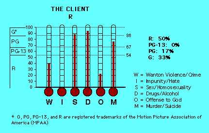 The Client CAP Thermometers