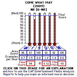 Come What May (YEAR) CAP Thermometers