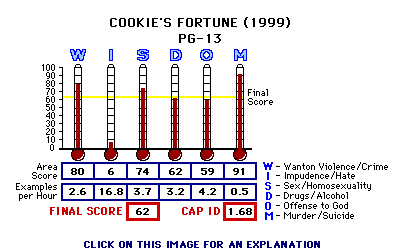 Cookie's Fortune (1999) CAP Thermometers