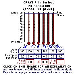 CRAVE - Intro (2008) CAP Thermometers