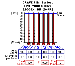 CRAVE - Live Your Story (2008) CAP Thermometers