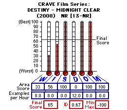 CRAVE - Midnight Clear (2008) CAP Thermometers