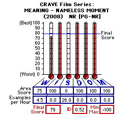 CRAVE - Nameless Moment (2008) CAP Thermometers