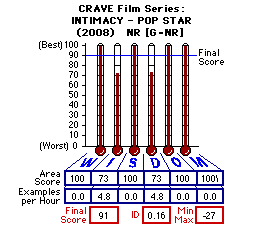 CRAVE - Pop Star (2008) CAP Thermometers