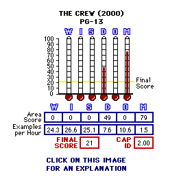 The Crew (2000) CAP Thermometers