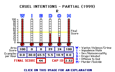 Cruel Intentions (1999) CAP Thermometers