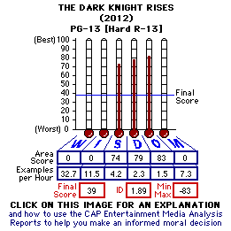 The Dark Knight Rises (2012) CAP Thermometers
