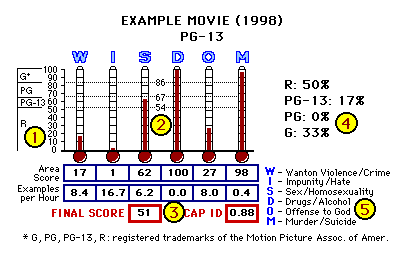 Example Graphic Data Display 