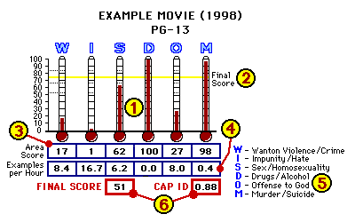 Example Graphic Data Display