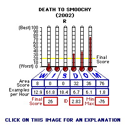 Death to Smoochy (2002) CAP Thermometers