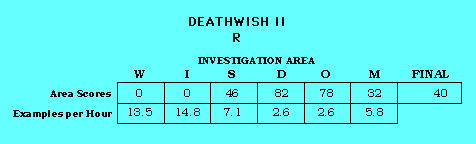 Deathwish II CAP Scorecard